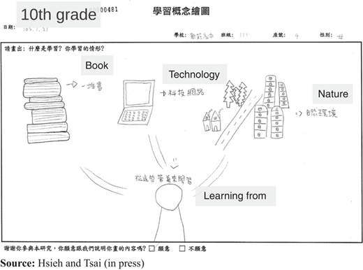 Figure 8 Refer to the image caption for details.