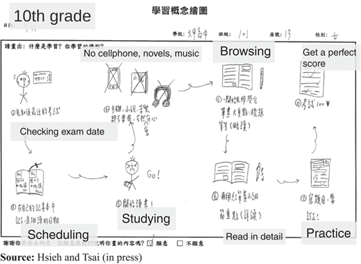Figure 16 Refer to the image caption for details.
