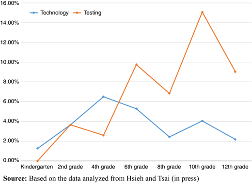 Figure 17 Refer to the image caption for details.