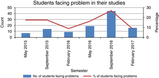 Figure 1 Refer to the image caption for details.