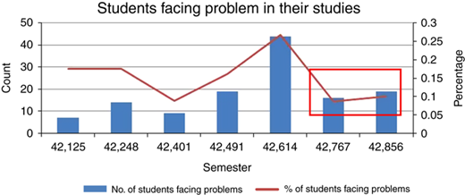 Figure 2 Refer to the image caption for details.