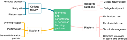 Figure 1 Refer to the image caption for details.