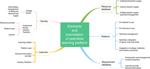 Figure 2 Refer to the image caption for details.
