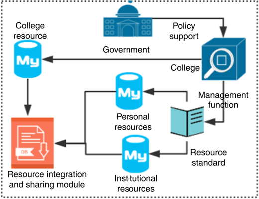 Figure 3 Refer to the image caption for details.