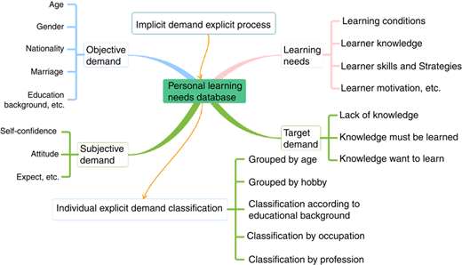 Figure 4 Refer to the image caption for details.