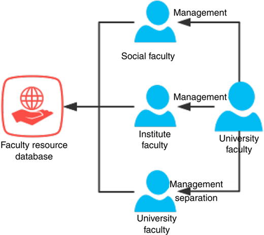 Figure 5 Refer to the image caption for details.