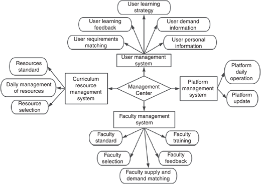Figure 6 Refer to the image caption for details.
