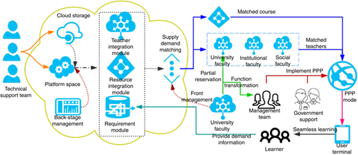 Figure 7 Refer to the image caption for details.
