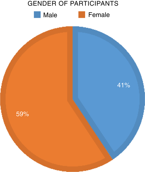Figure 1 Refer to the image caption for details.