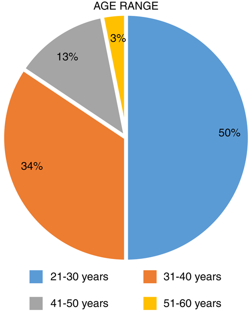 Figure 3 Refer to the image caption for details.