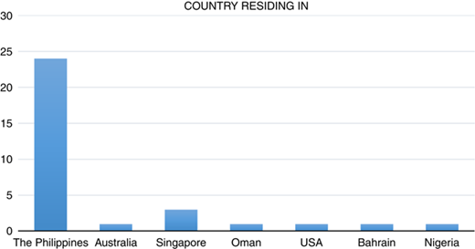 Figure 4 Refer to the image caption for details.
