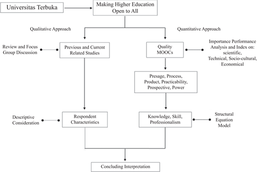Figure 1 Refer to the image caption for details.