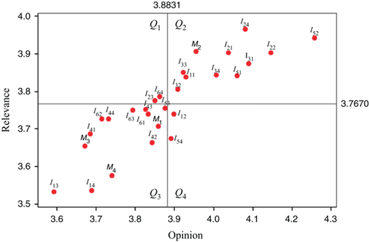 Figure 3 Refer to the image caption for details.