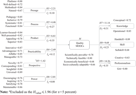Figure 4 Refer to the image caption for details.