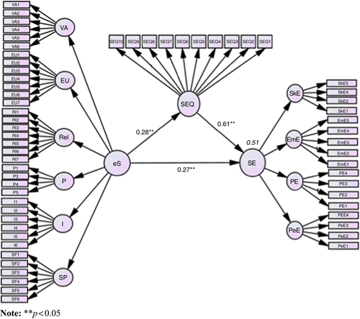 Figure A1 Refer to the image caption for details.