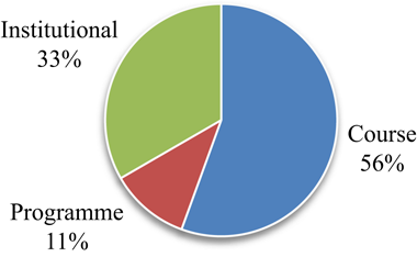 Figure 1 Refer to the image caption for details.