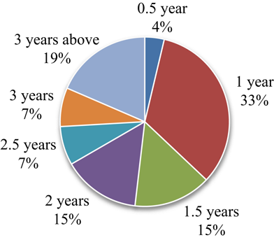 Figure 2 Refer to the image caption for details.