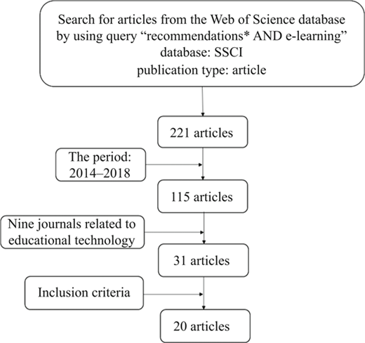 Figure 3 Refer to the image caption for details.