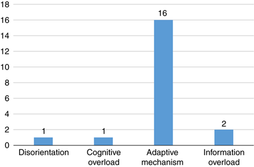 Figure 4 Refer to the image caption for details.