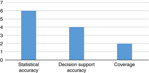 Figure 5 Refer to the image caption for details.