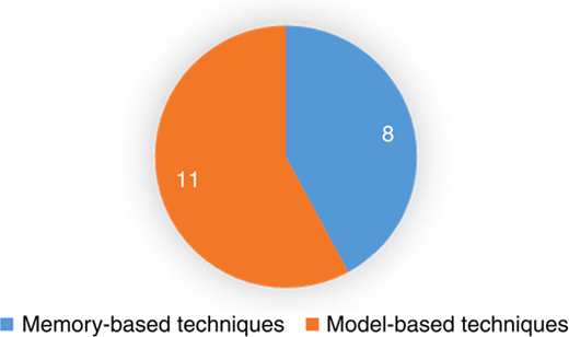 Figure 7 Refer to the image caption for details.