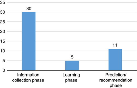 Figure 9 Refer to the image caption for details.