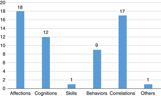 Figure 11 Refer to the image caption for details.