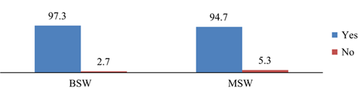 Figure 2 Refer to the image caption for details.