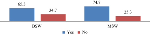 Figure 3 Refer to the image caption for details.