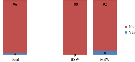 Figure 4 Refer to the image caption for details.