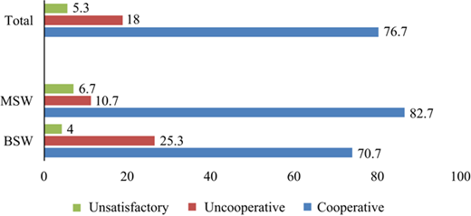 Figure 5 Refer to the image caption for details.
