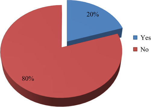 Figure 6 Refer to the image caption for details.