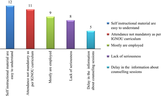 Figure 7 Refer to the image caption for details.