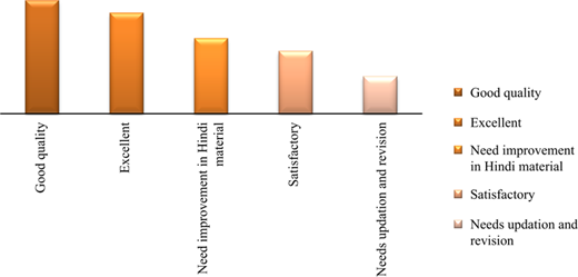 Figure 9 Refer to the image caption for details.