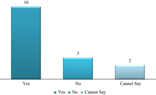 Figure 11 Refer to the image caption for details.