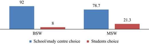 Figure 15 Refer to the image caption for details.