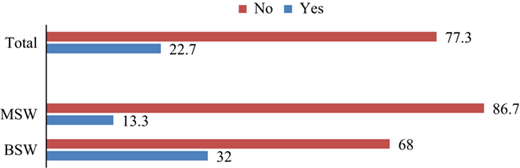 Figure 20 Refer to the image caption for details.