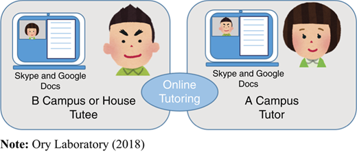 Figure 2 Refer to the image caption for details.