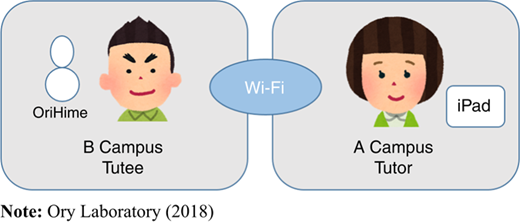 Figure 3 Refer to the image caption for details.