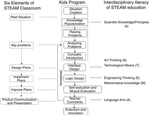 Figure 1 Refer to the image caption for details.