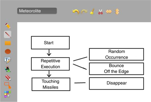 Figure 4 Refer to the image caption for details.