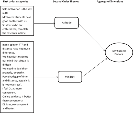 Figure 3 Refer to the image caption for details.