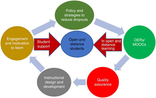 Figure 1 Refer to the image caption for details.