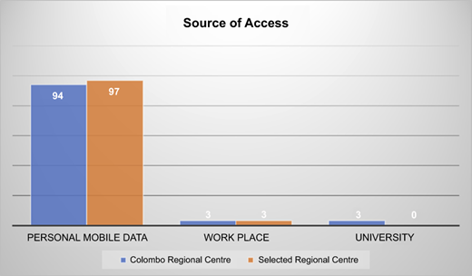 Figure 2 Refer to the image caption for details.