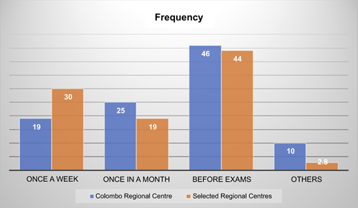Figure 4 Refer to the image caption for details.
