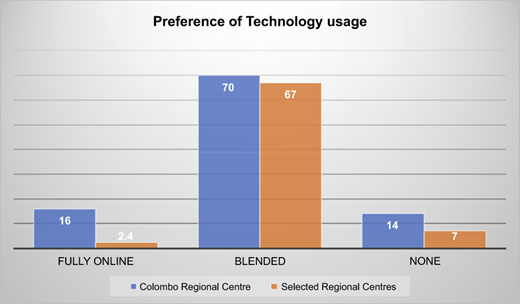 Figure 5 Refer to the image caption for details.