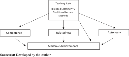 Figure 1 Refer to the image caption for details.