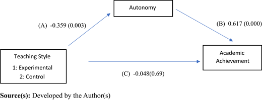 Figure 2 Refer to the image caption for details.