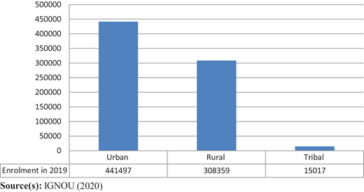 Figure 2 Refer to the image caption for details.