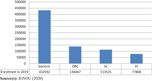 Figure 3 Refer to the image caption for details.